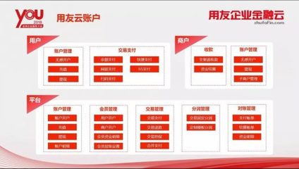 用友企業金融云發布財資云等多款重磅產品，專注企業金融與征信服務