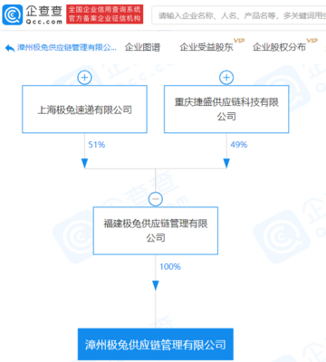 極兔速遞拓展業務版圖，供應鏈管理公司助力多元化發展